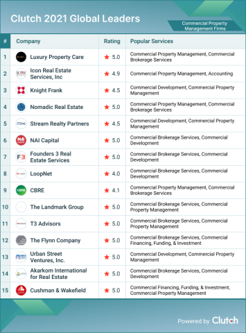 Commercial Property Management
