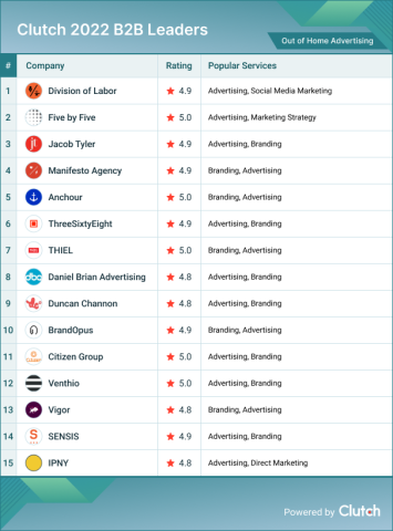 Out of Home Advertising