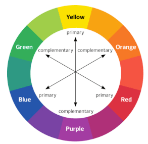 Color wheel