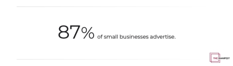 87% of small businesses