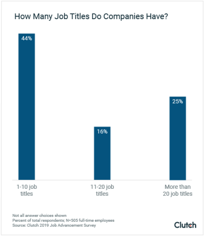 how many job titles to companies have?