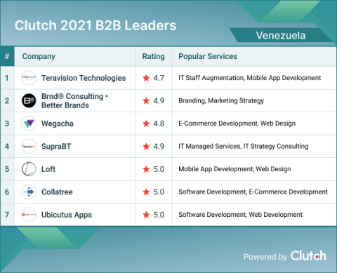 Top B2B Venezuela list