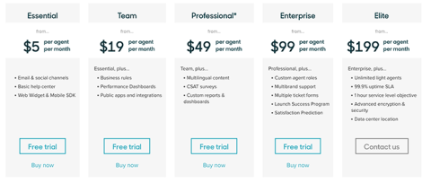Zendesk pricing table