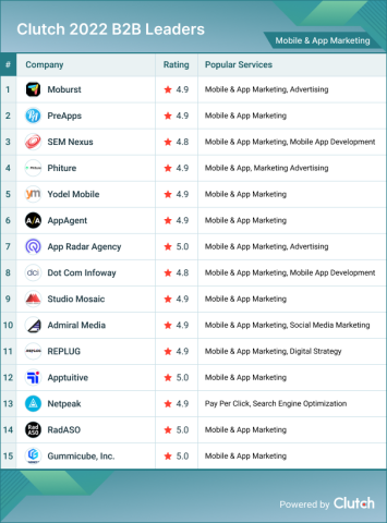 mobile app marketing