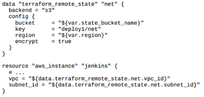 How to Take Advantage of a Remote State File in the Terraform Environment