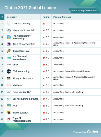 Accounting Companies