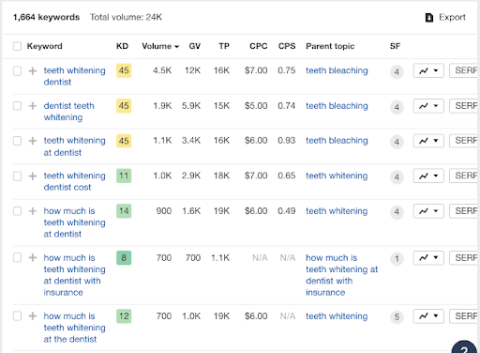 Dentists should us SEO tools for keyword research