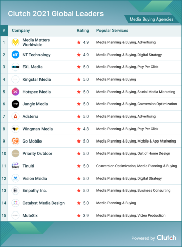 Media Buying Agencies