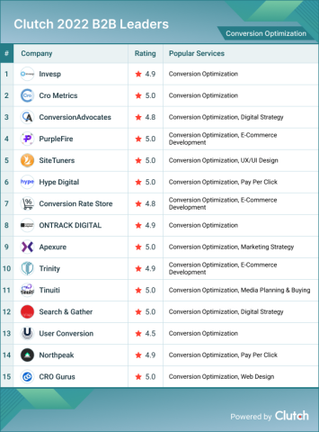 Conversion Optimization