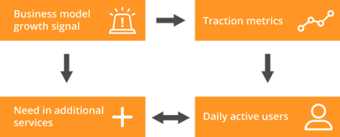 Business Model Growth: Rover