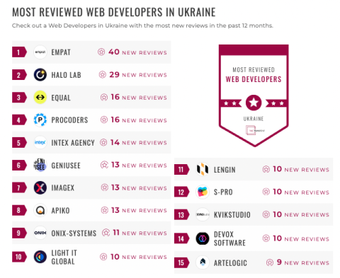 ukraine web dev