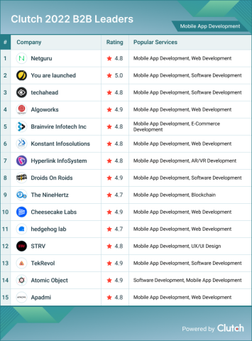 Mobile App Development