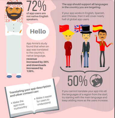 Translating Your Content Statistics 