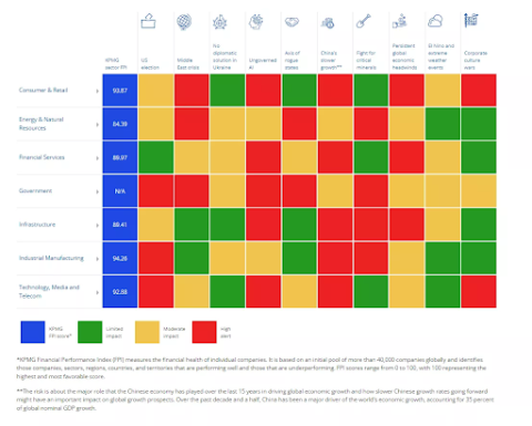 Emerging markets have higher cybersecurity risks chart