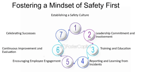 Fostering a mindset of safety first flowchart