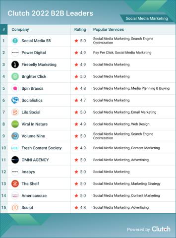 Social Media Marketing