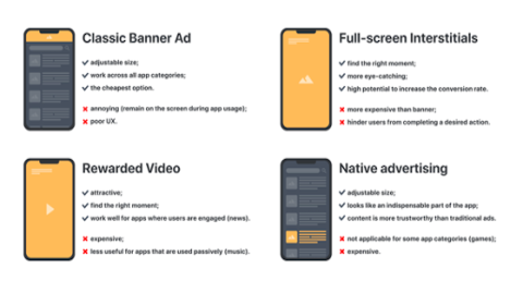 Mobile App Ad Options