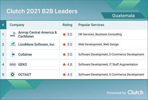 Guatemala B2B Leaders 2021