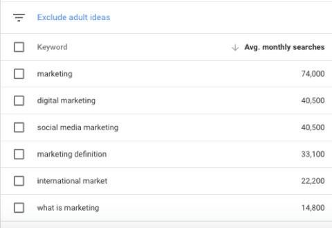 Google Keyword Planner Average Monthly Searches