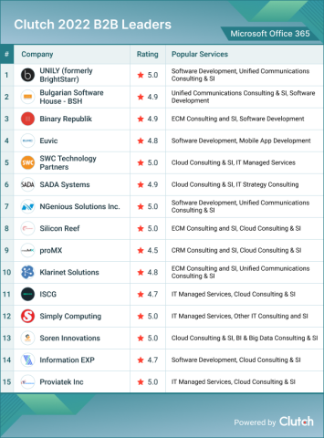 Microsoft Office 365