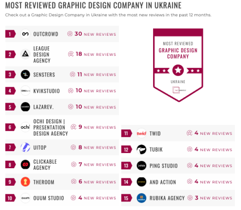 ukraine graphic design