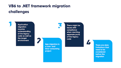 Virtual Basic migration challenges