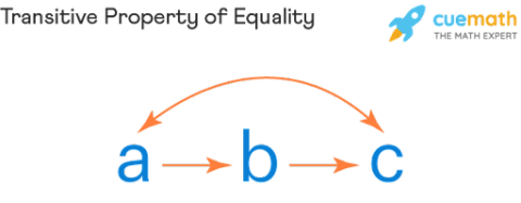 Transitive property in seo explained