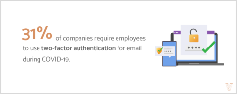 two-factor authentication is a way to manage cybersecurity risks