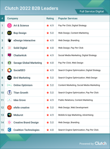 Full Service Digital