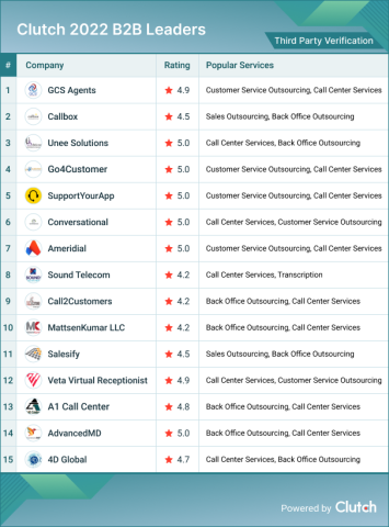 Third Party Verification
