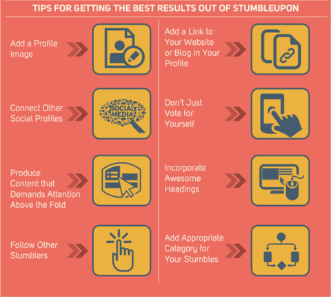 infographic of tips for using image-social platformStumbleUpon