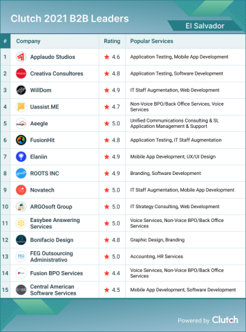El Salvador B2B Leaders 2021