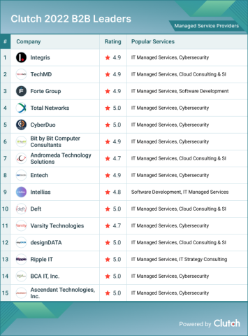 Managed Service Providers
