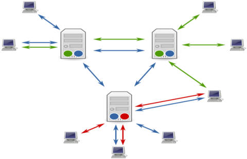 File Transfer System