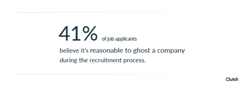 41% of job seekers believe it's reasonable to ghost.