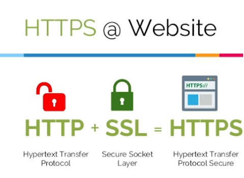 using https can make your website more secure