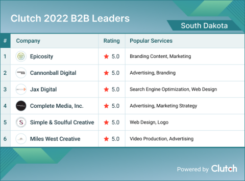 South Dakota B2B Leaders 2022