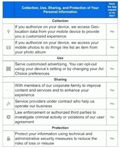 Example of app privacy policy