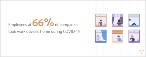 employees took home work devices during COVID-19