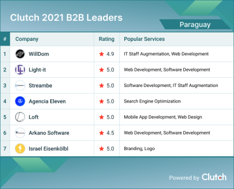 Paraguay B2B Leaders 2021