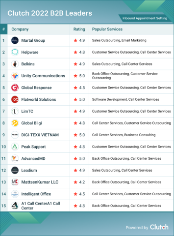 Inbound Appointment Setting