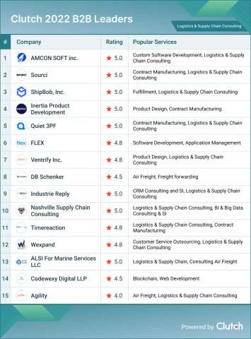 Logistics & Supply Chain Consulting