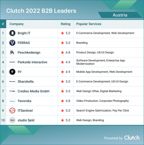 Austria B2B Leaders 2022
