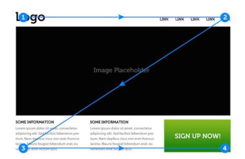Example of visual hierarchy