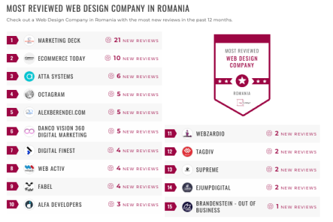 Web Design Companies