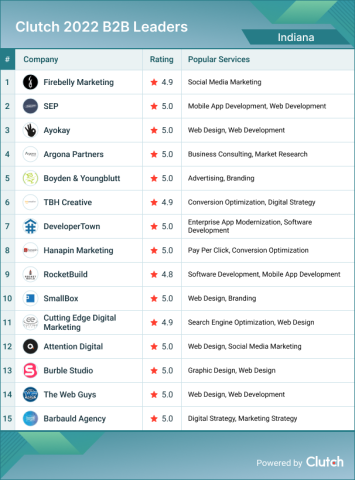 Indiana B2B Leaders 2022