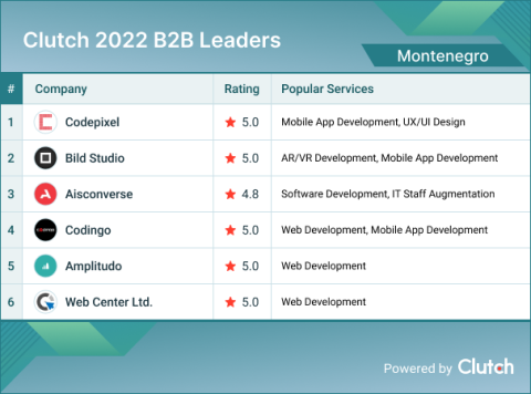 Montenegro Leader List