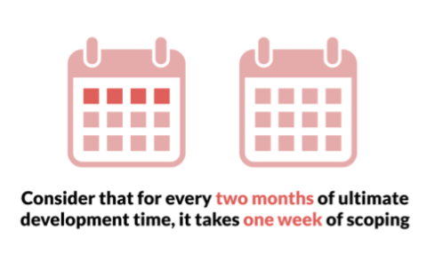 For every two months of development, it takes one week of scoping.