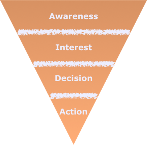 think about customer service