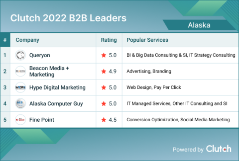 Alaska B2B Leaders 2022